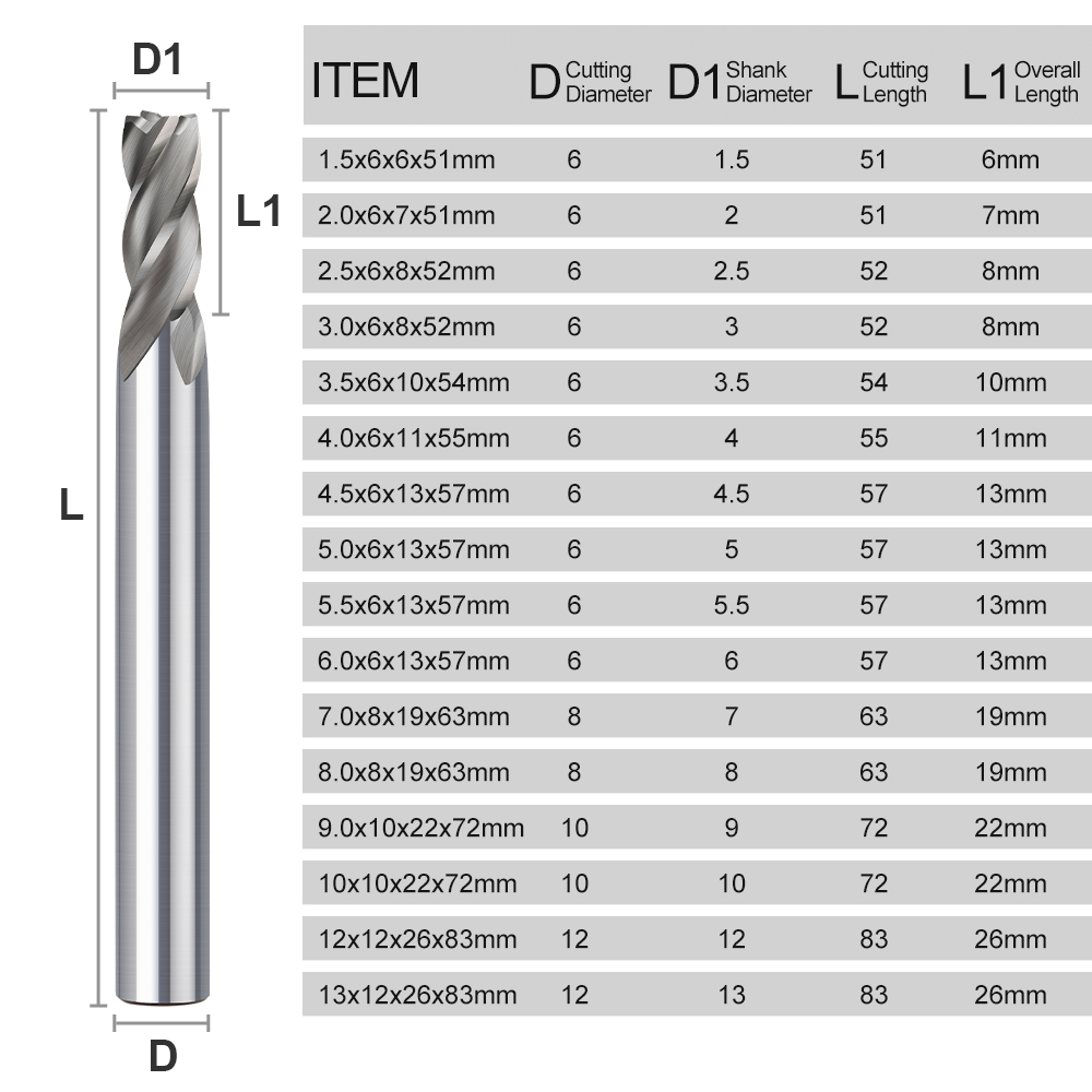 Fraise à queue droite CMCP 1,5 - End Mill Set avis et prix