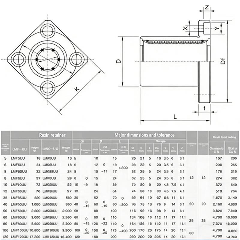 Roulements linéaires à bride r - Linear Rod 8Mm avis et prix